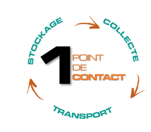 1 POINT DE CONTACT