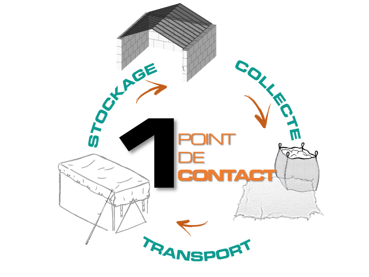 1 point of contact | Partner supplier