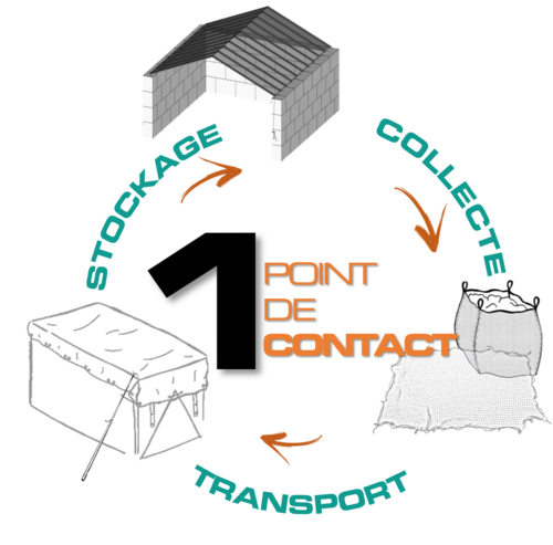 1-contact-visuel-fr